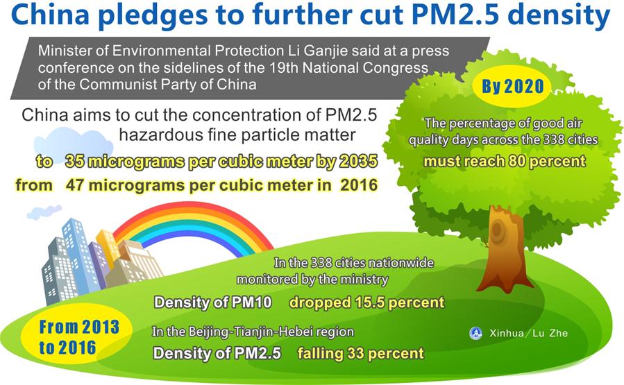 [GRAPHICS]CHINA-PM2.5-DENSITY