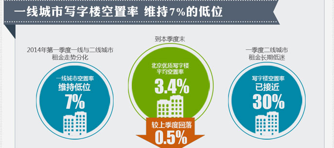 地产大数据--北京房子卖得好不好？看数据!