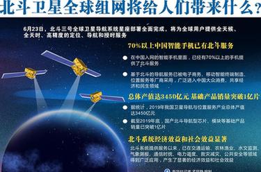 北斗卫星全球组网将给人们带来什么？