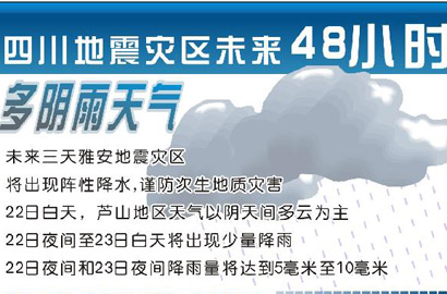 四川地震灾区未来48小时多阴雨天气