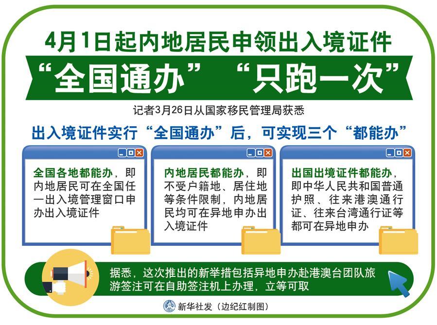 （图表）[法治]4月1日起内地居民申领出入境证件“全国通办”“只跑一次” 