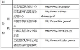 网络诈骗查询、举报地址