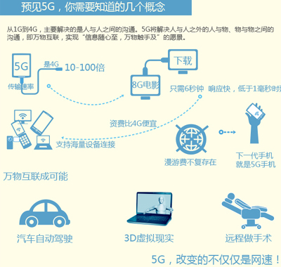 一张图告诉你5G是什么 中国将成重要主导者