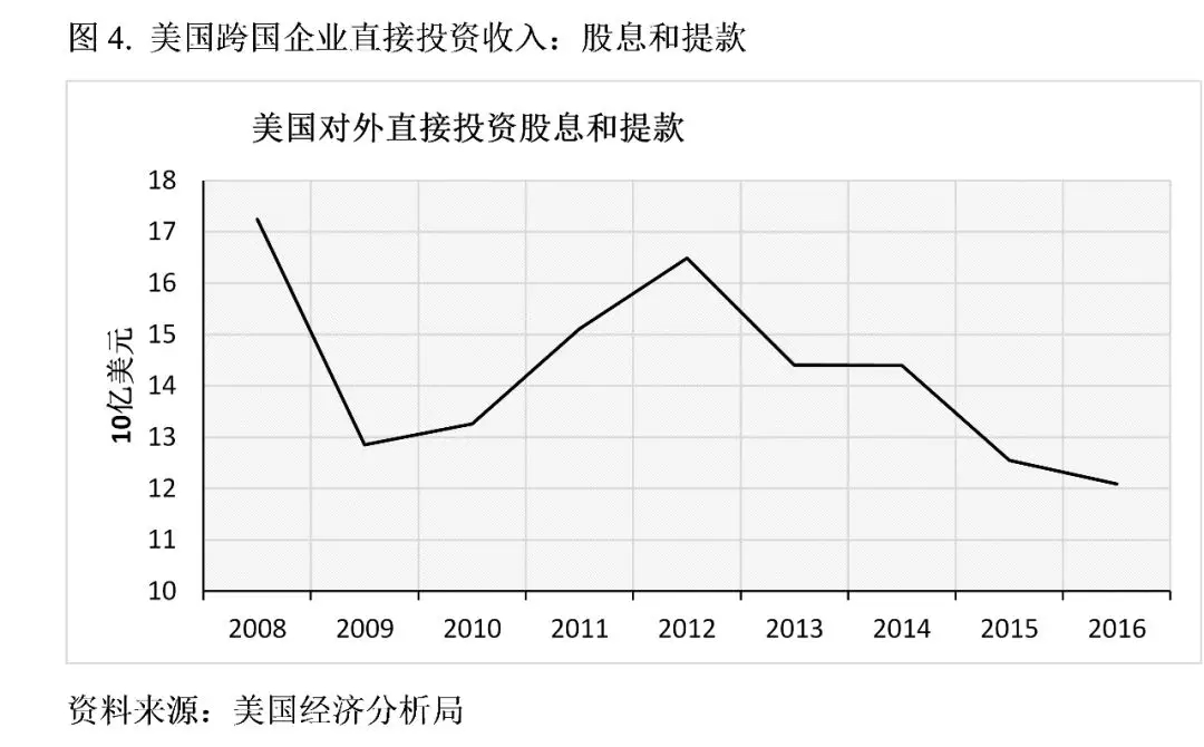 牛津大学学者：特朗普的贸易战将美国送上了加速衰落的轨道