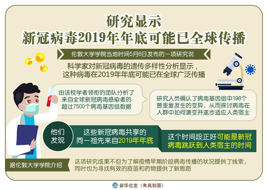 （圖表）［國(guó)際疫情］研究顯示新冠病毒2019年年底可能已全球傳播