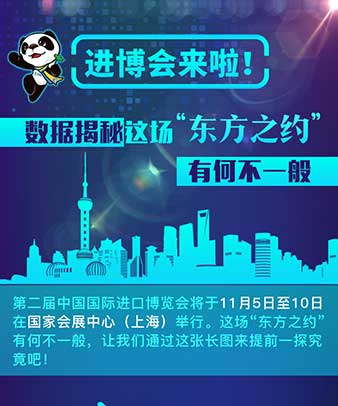 进博会来啦！数据揭秘这场“东方之约”有何不一般